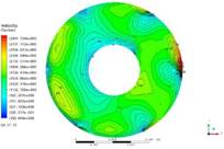 高性能的水力模型,南方水泵